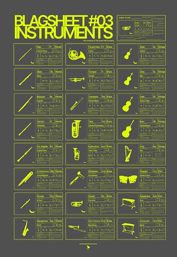 INSTRUMENTS POSTER (1)