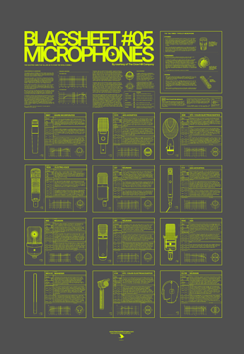 Blagsheet 5 Microphones